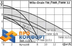 Насос повышения давления Wilo PB-088 EA