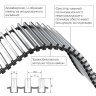 Внутрипольный конвектор Royal Thermo Atrium 75/300/900-DG-U-NA