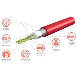 Комплект теплого пола Electrolux EEM 2-150-1 Eco Mat