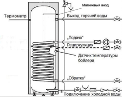 Бойлер косвенного нагрева INOX V 100 серебро