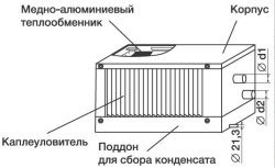 Фреоновый охладитель Shuft WHR-R 700х400/3